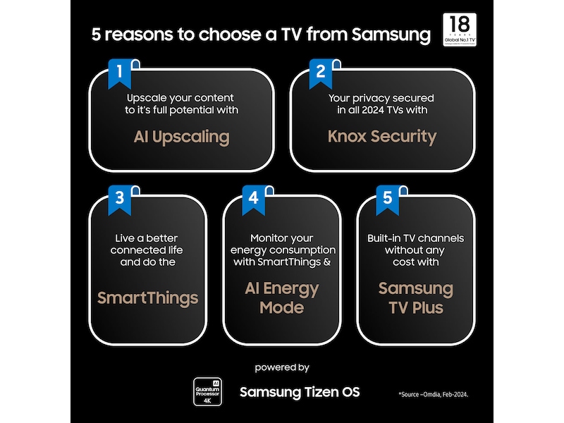 Samsung 85” The Frame 2024 TQ85LS03D Over 80 tommer TV