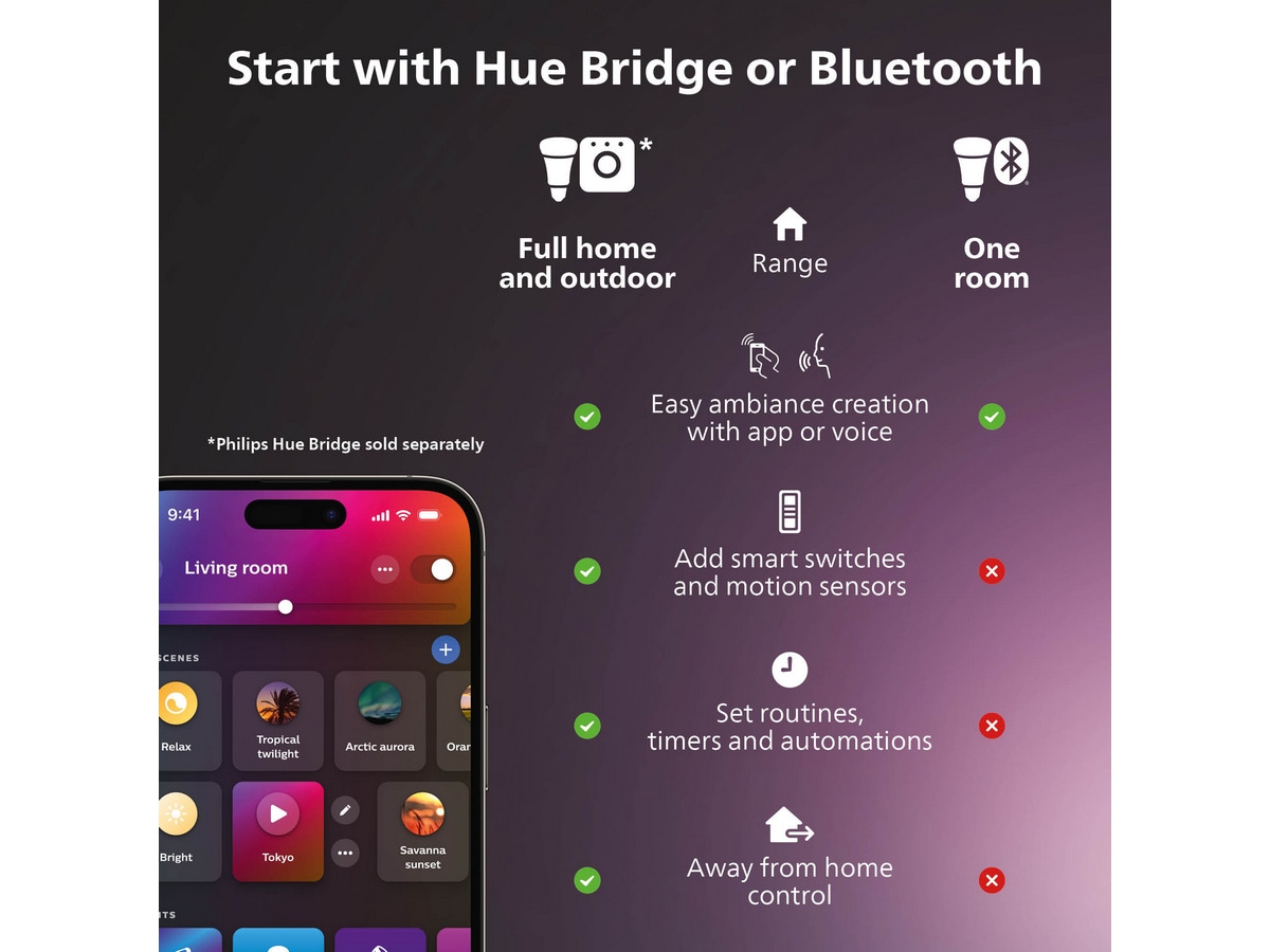 Philips Hue Smart plug 3pk Smart strømstyring