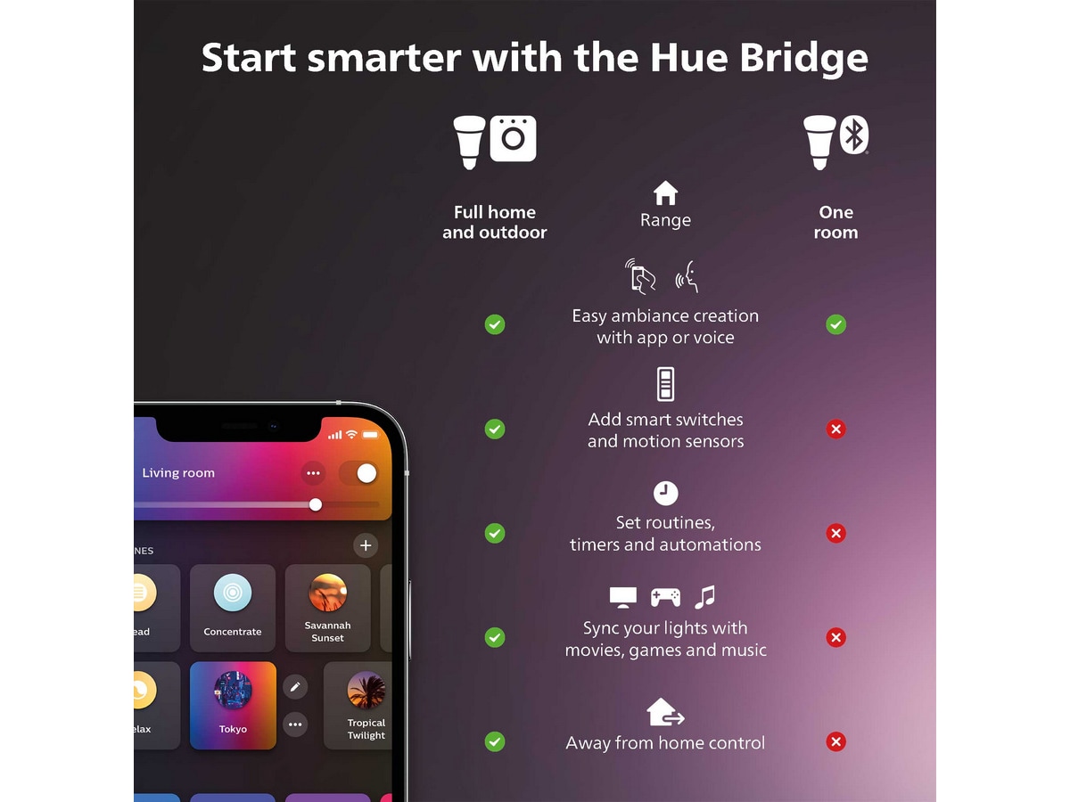 Philips Hue Secure bordholder (sort) Tilbehør til overvågningskameraer