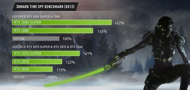 MSI Infinite X GeForce RTX Super Series GPU