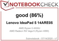 Notebook check test