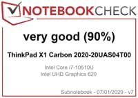 check-test af notebook